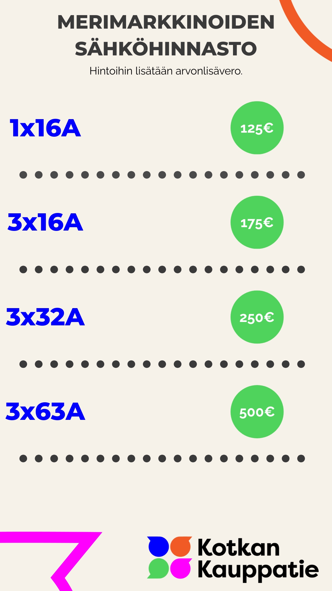 Merimarkkinoiden sähköhinnasto (1)